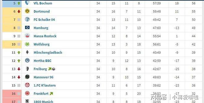 开云-转会期德国杯传出新动向，法兰克福手感冰凉，管理层表态——底气十足，数据趋势出现新变化的简单介绍