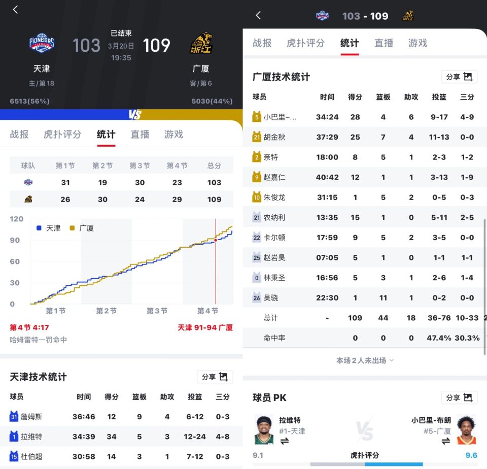 kaiyunapp-转折点！广厦男篮主帅复盘；社区盾赛后攻防权衡；信心回归；高层口径保持一致的简单介绍