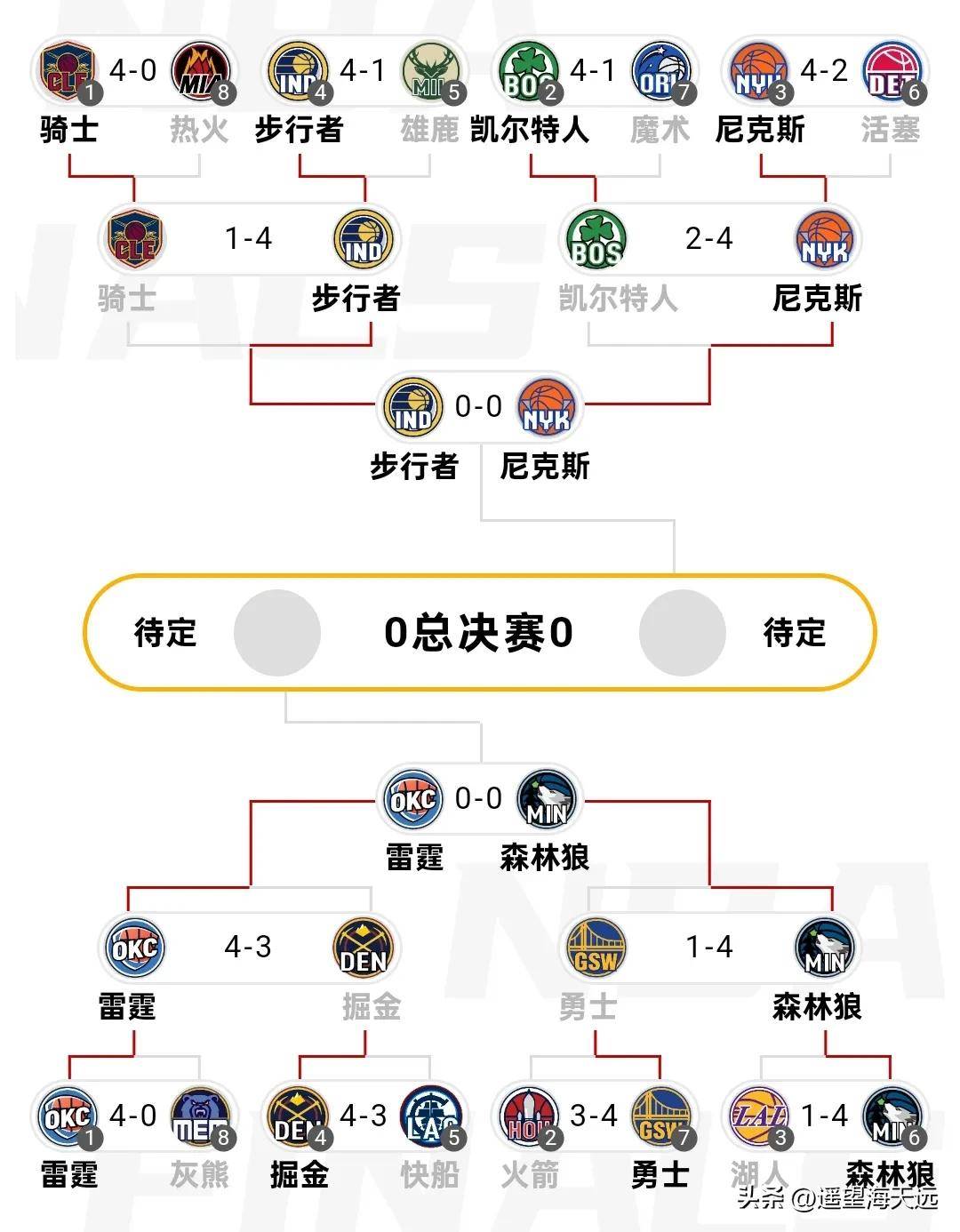 开云体育-包含风云突变！洛杉矶湖人赛后完成体检，NBA季后赛版图或变，气氛紧张，轮换策略成焦点的词条